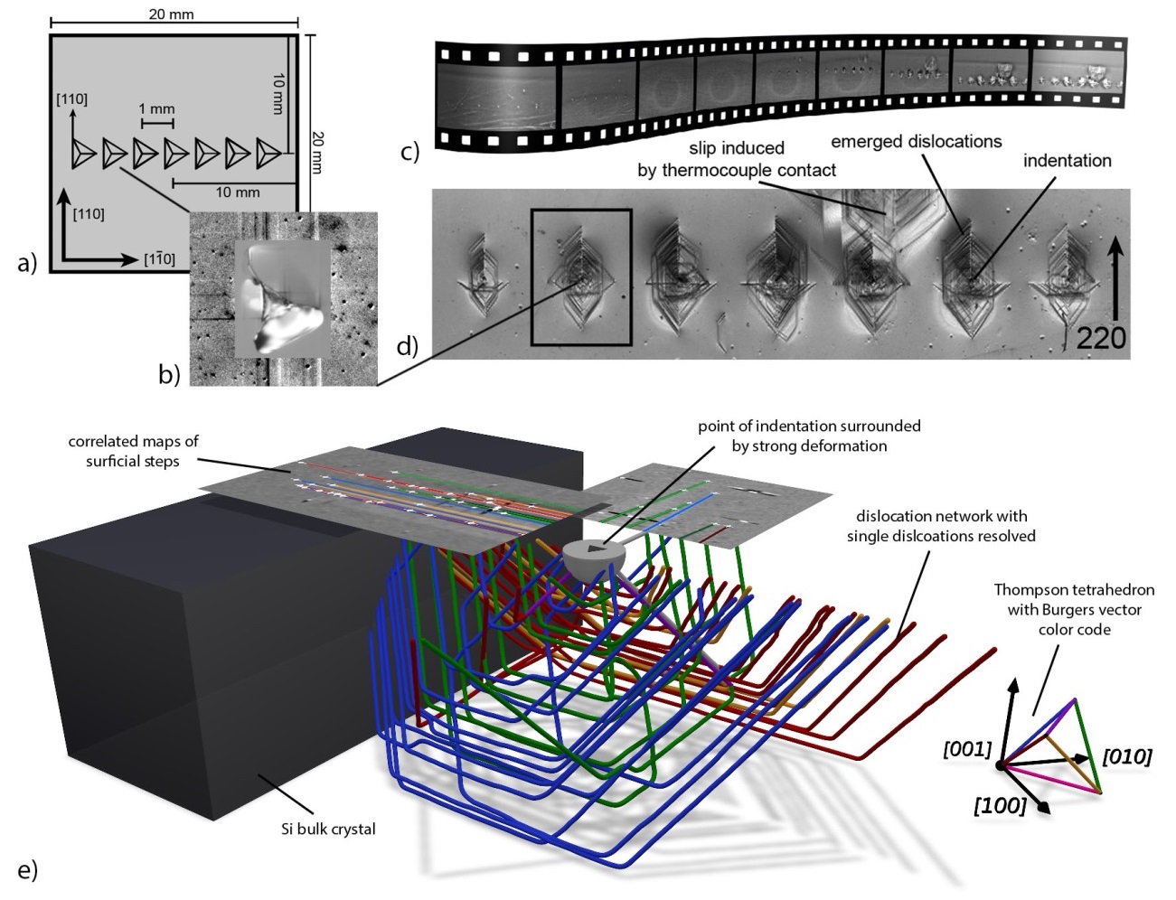 Characterization of dislocation network in Si-wafer